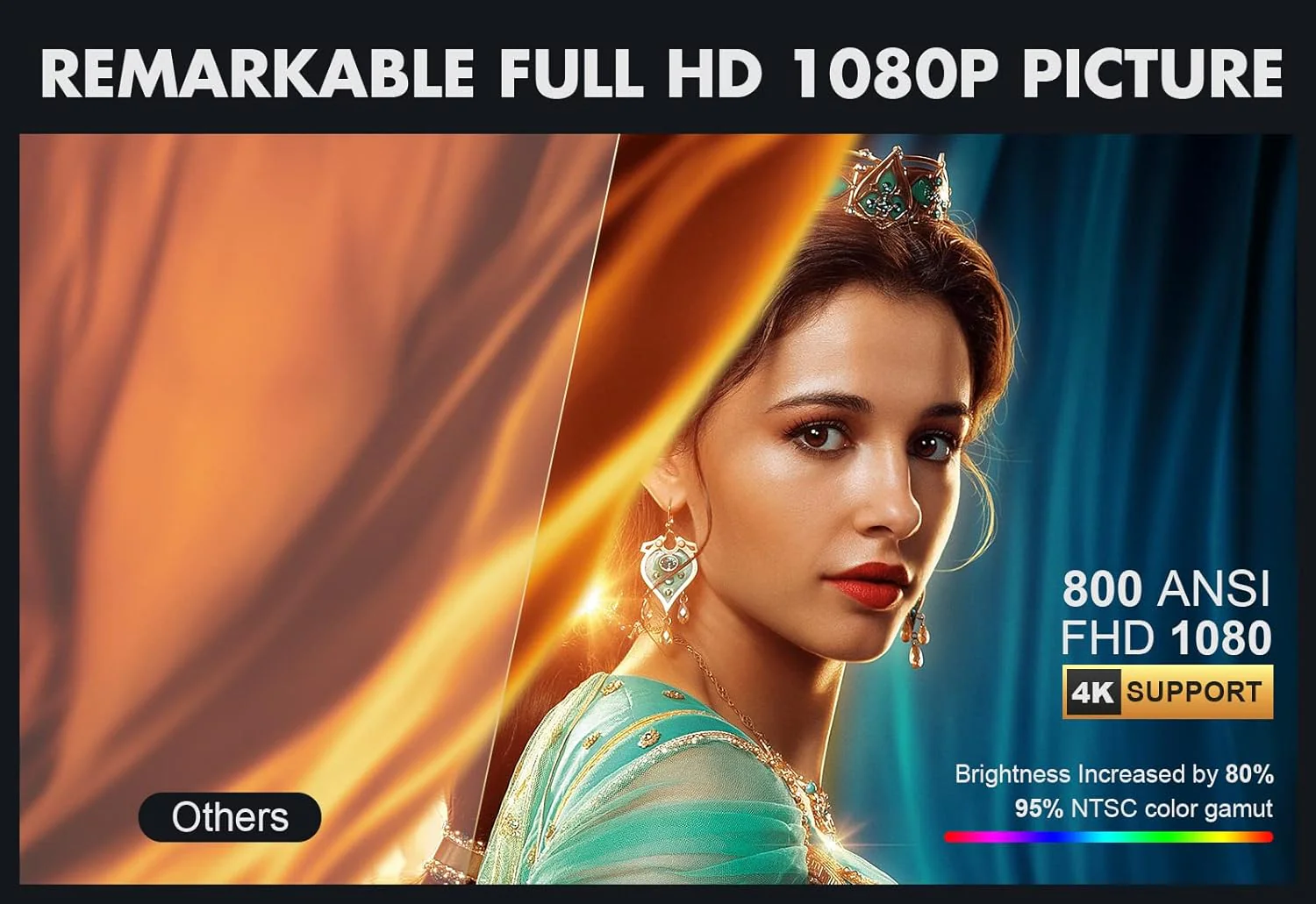 2025 800ANSI 5G WiFi Bluetooth Projector