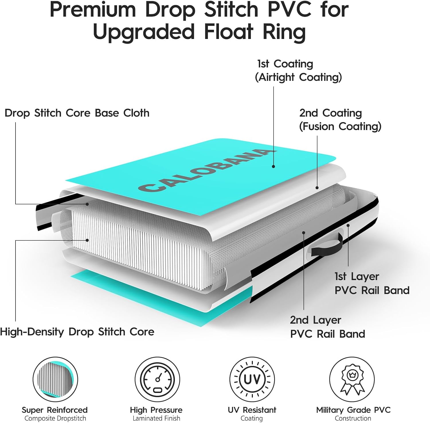 Round Floating Ring Hammock - Heavy Duty Inflatable Raft