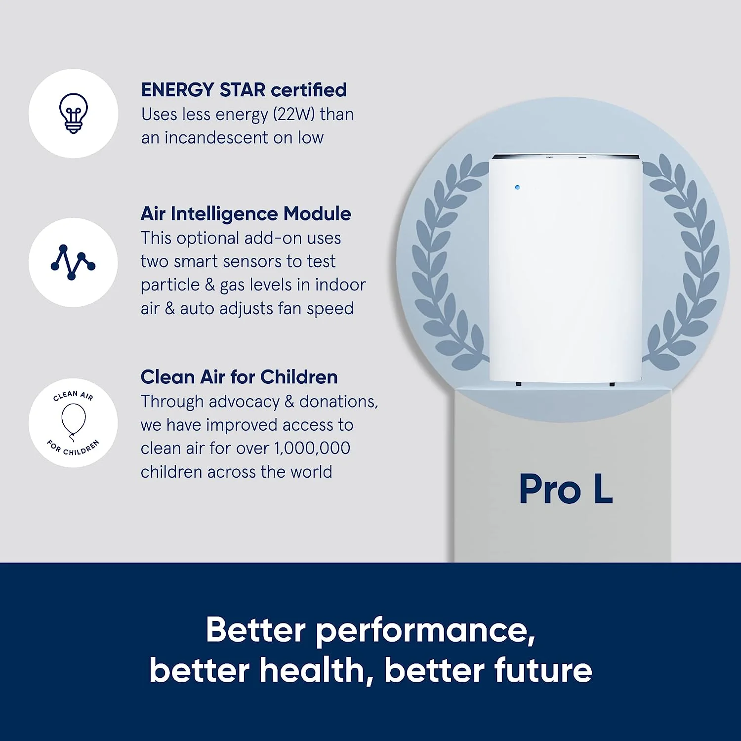 2025 BLUEAIR Pro Air Purifier for Allergies Mold Smoke Dust Removal in XL Office Spaces and Lobbies, Pro XL, White