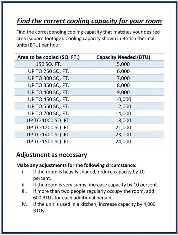 2025 BLACK+DECKER 14,000 BTU Portable Air Conditioner with Heat and Remote Control