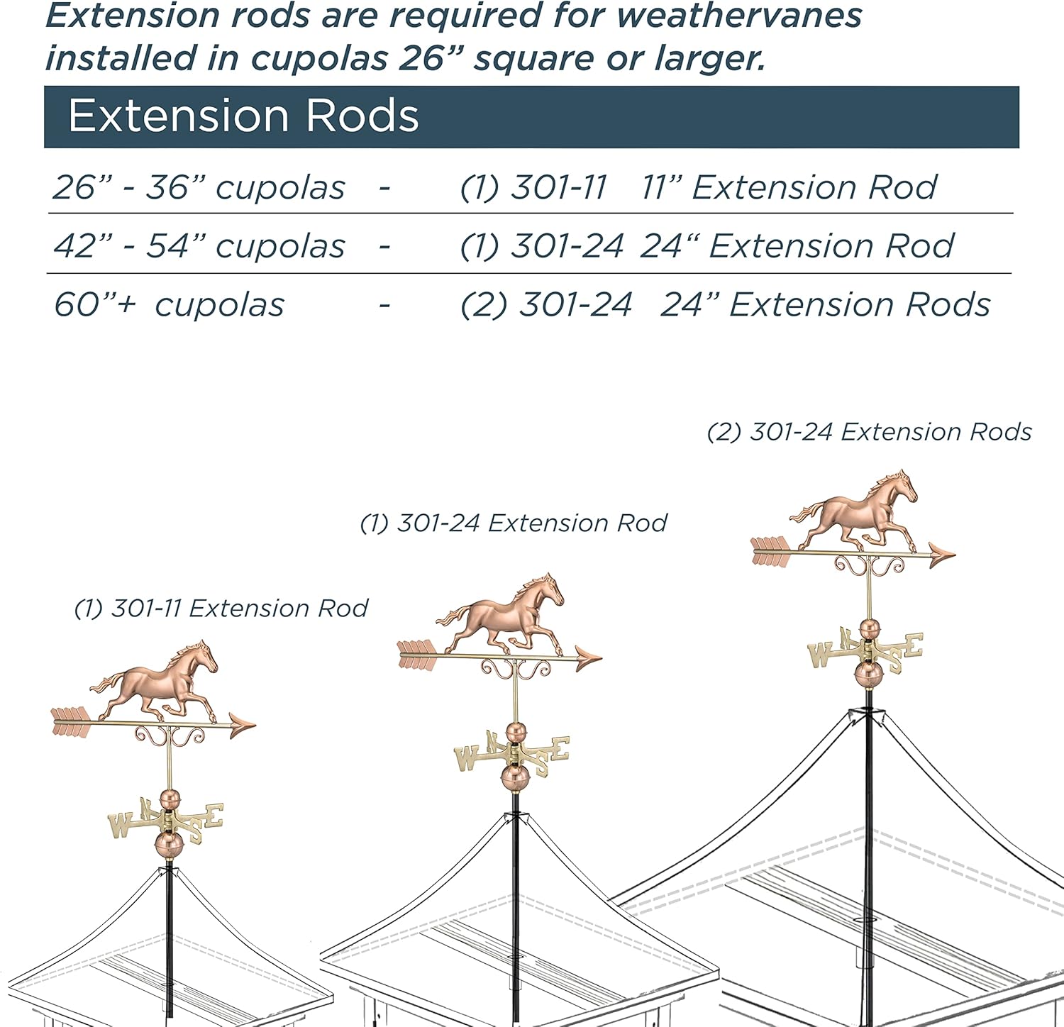2126CV Coventry Vinyl Cupola, 26