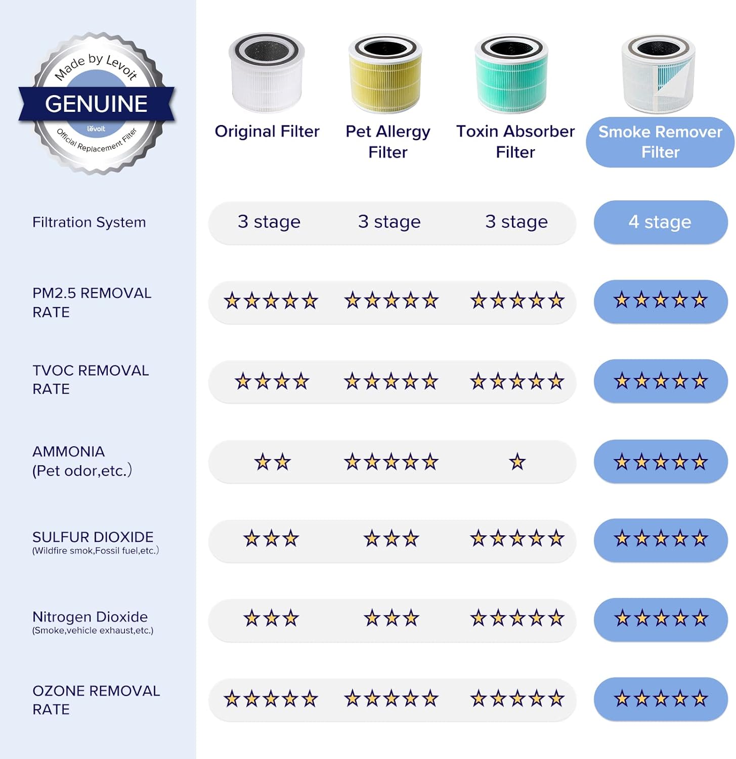 Air Purifier for Home Allergies Pets Hair in Bedroom & Standing Fan for Bedroom, 82ft CirculAir 120° Oscillating Fan