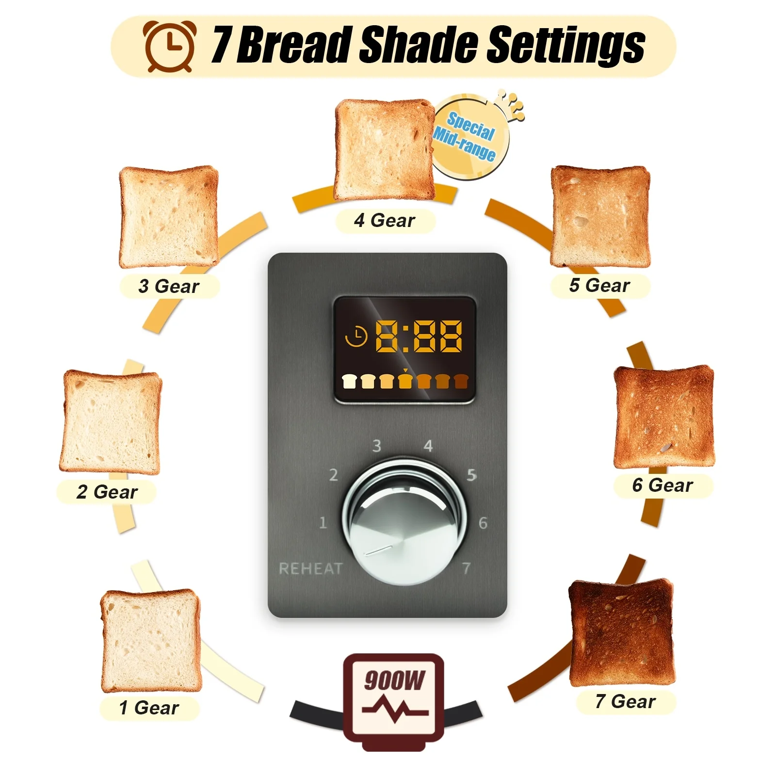 SEEDEEM Toaster 2 Slice, Stainless Steel Toaster with LCD Display