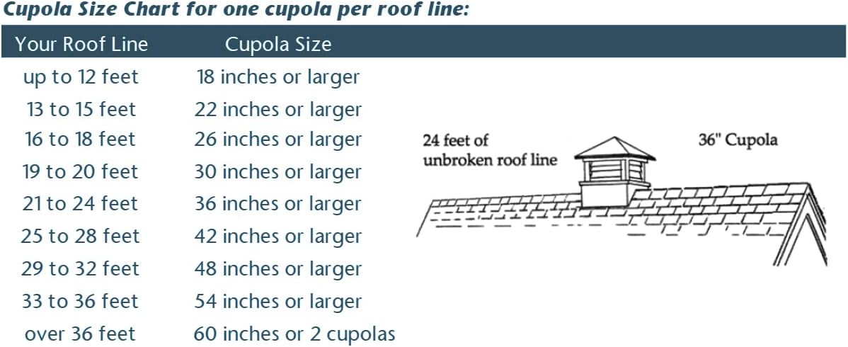 2126CV Coventry Vinyl Cupola, 26