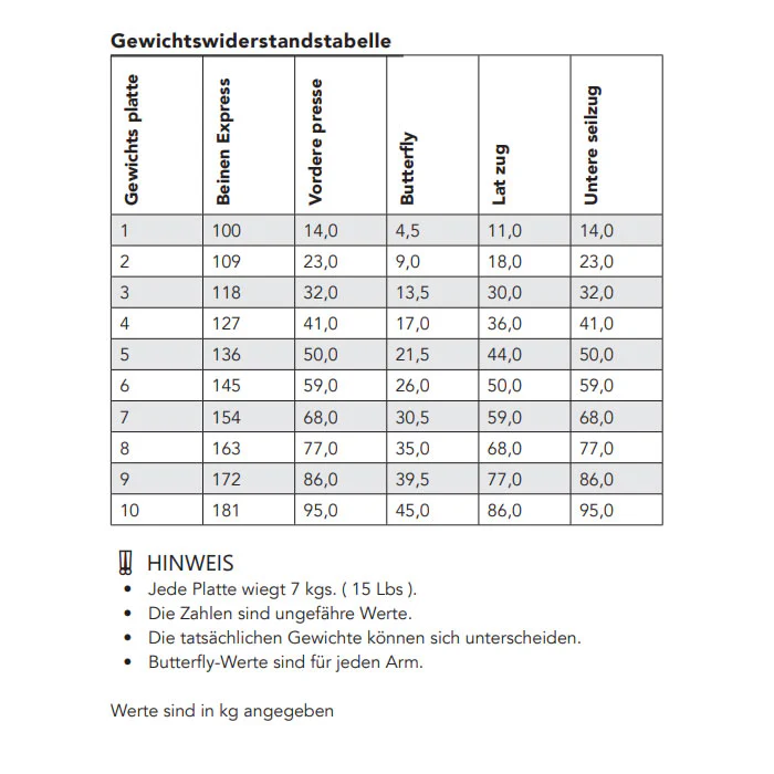 Tunturi Kraftstation HG60 Home Gym