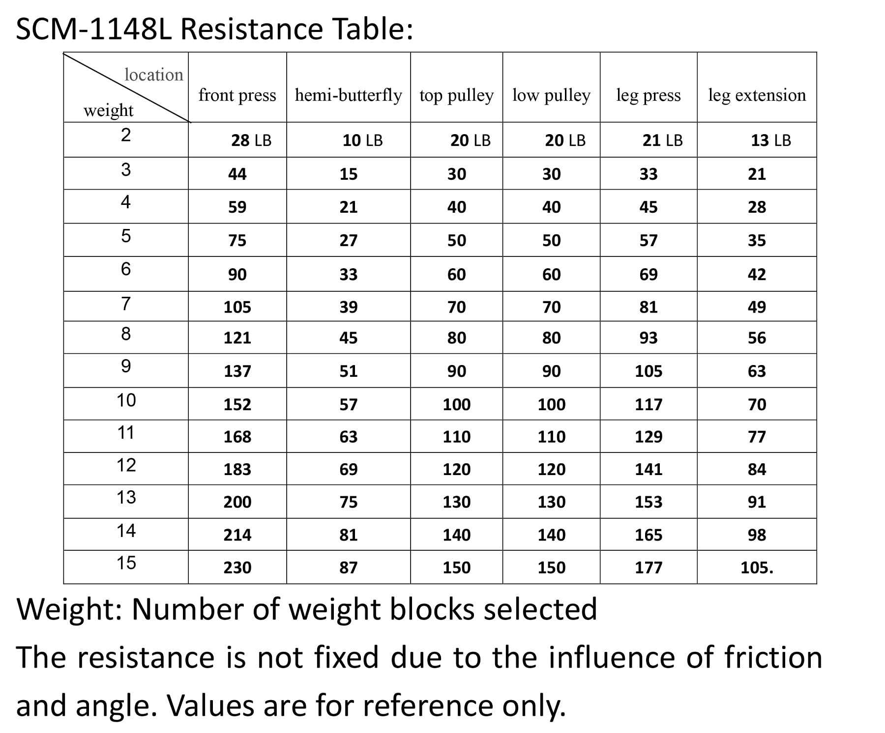 Home Gym SCM-1148L 148LB Multifunctional Full Body Home Gym Equipment for Home Workout