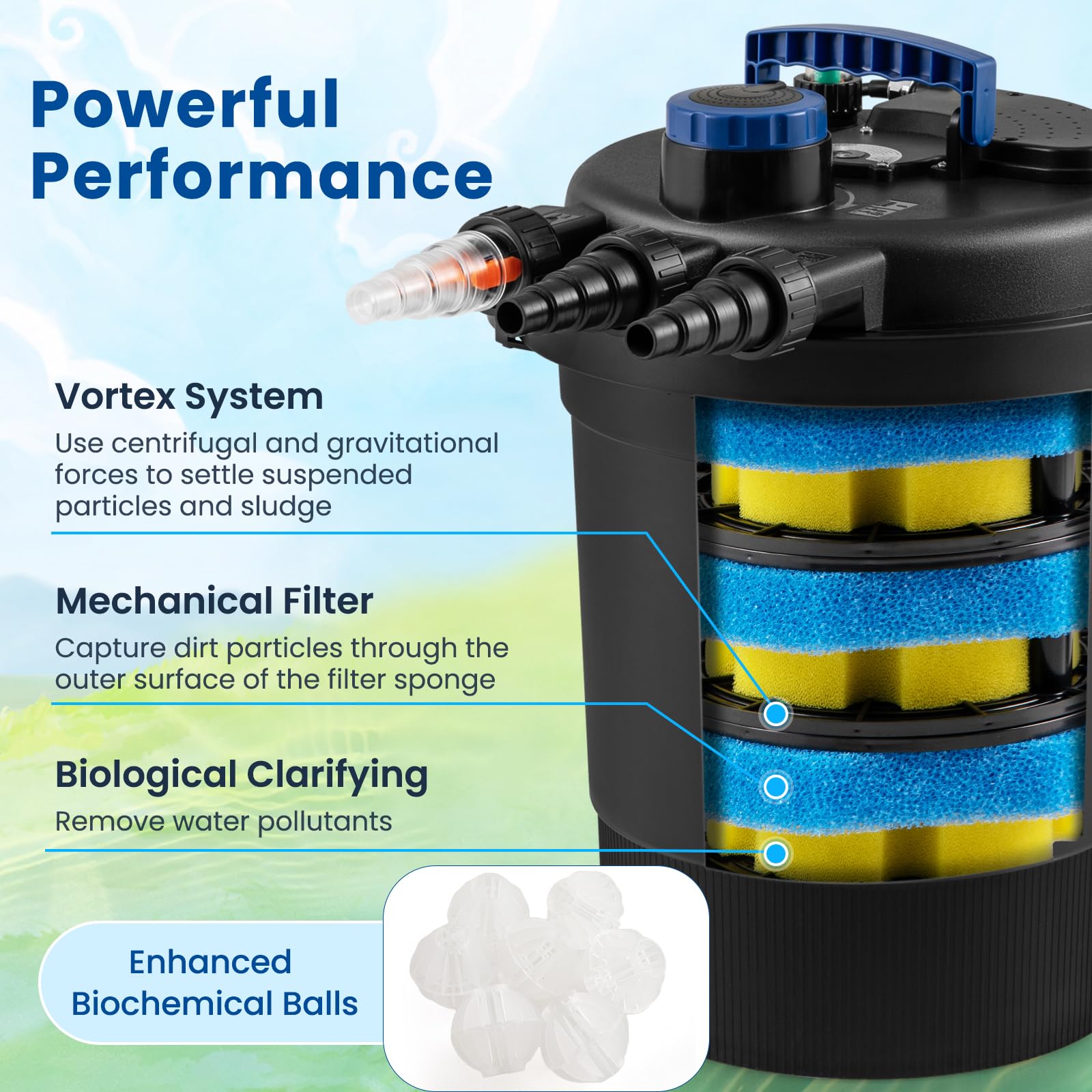 2025 Bio Pressure Pond Filter with 13W UV-C Light, 2642 GPH Pond Filter System with Bio Balls