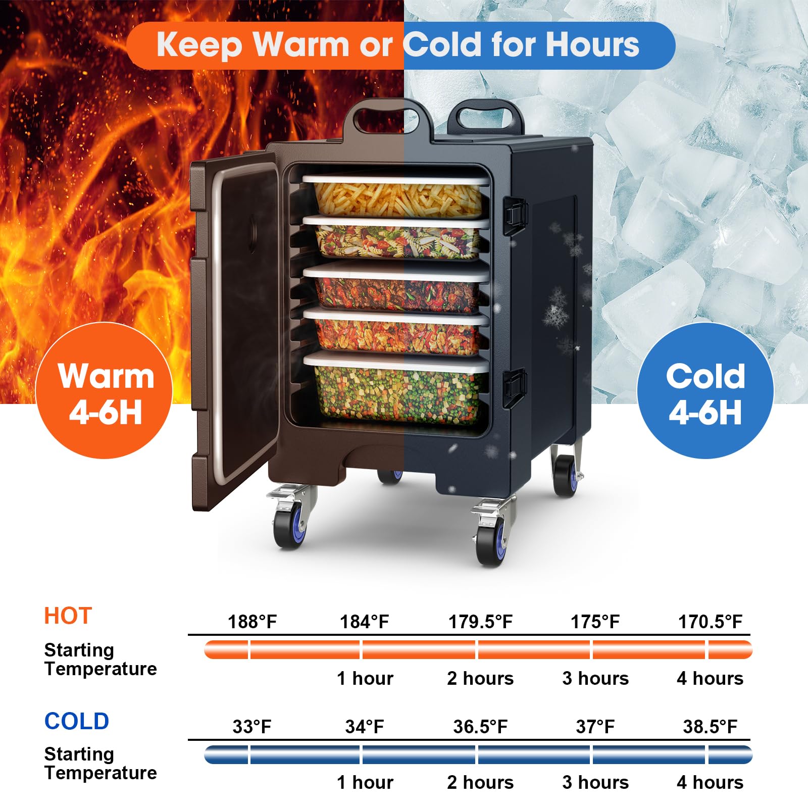 2025 Insulated Food Pan Carrier for 5 Full-size Pans