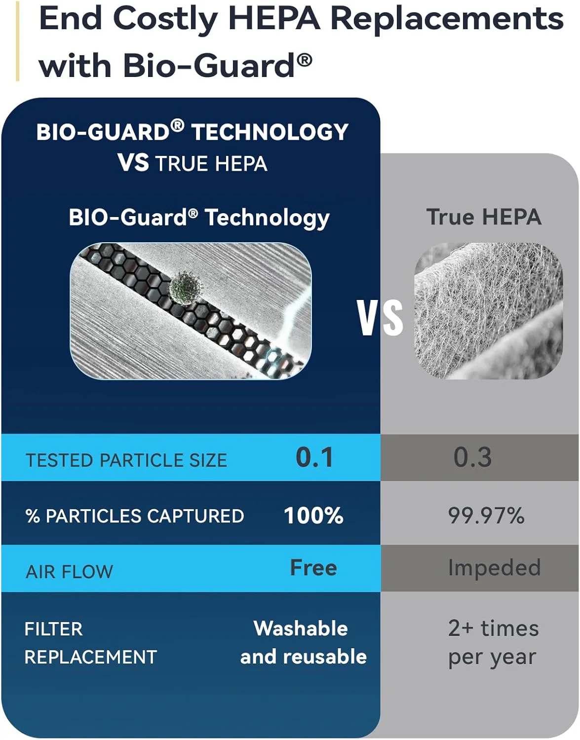 Whole House Air Purifiers Oxypure Smart Air Purifier