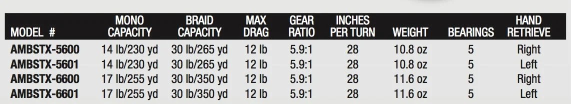 Abu Garcia Ambassadeur® STX Round Reel, 6600 Size Fishing Reel