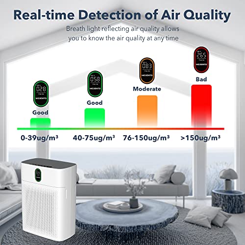 Air Purifiers for Home Large Room Up to 1076 Sq Ft with PM 2.5 Display Air Quality Sensor