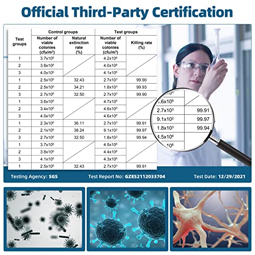 AROEVE Air Purifiers for Large Room Up to 1095 Sq Ft with H13 True HEPA Filter