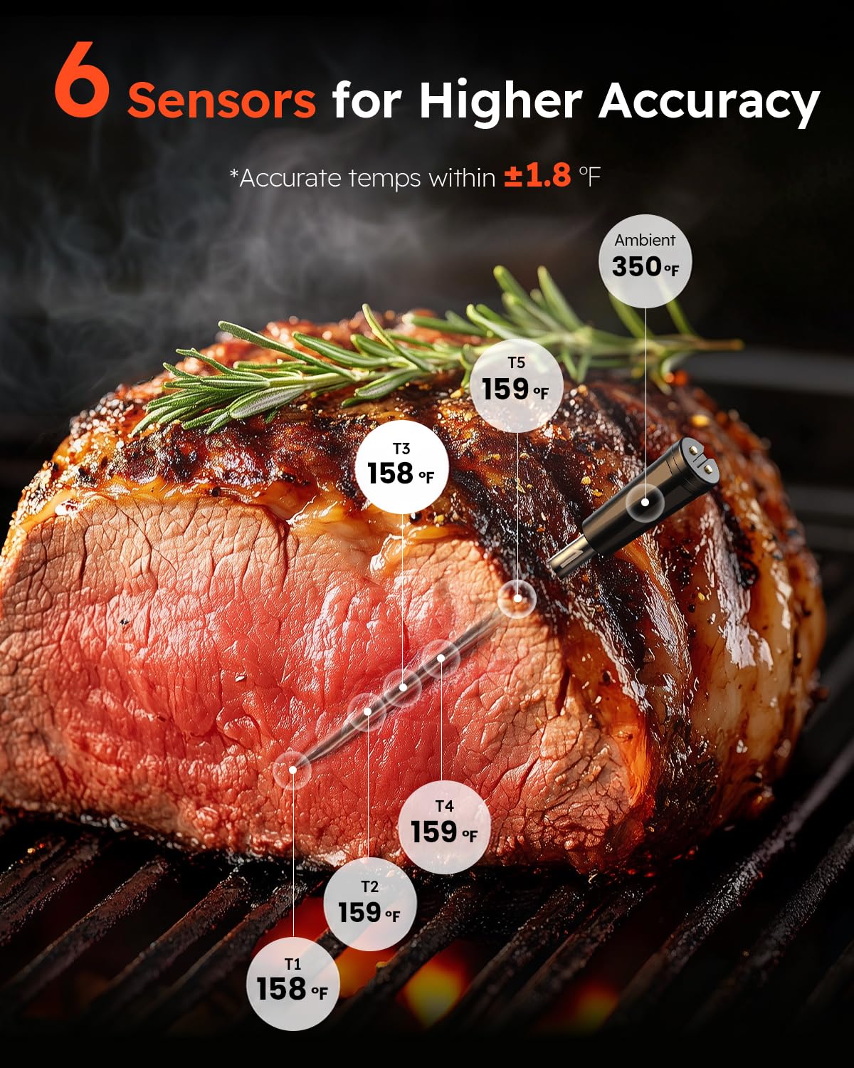 AYMDKI Wireless Meat Thermometer with App Control