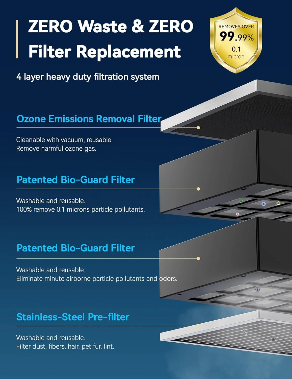 Whole House Air Purifiers Oxypure Smart Air Purifier