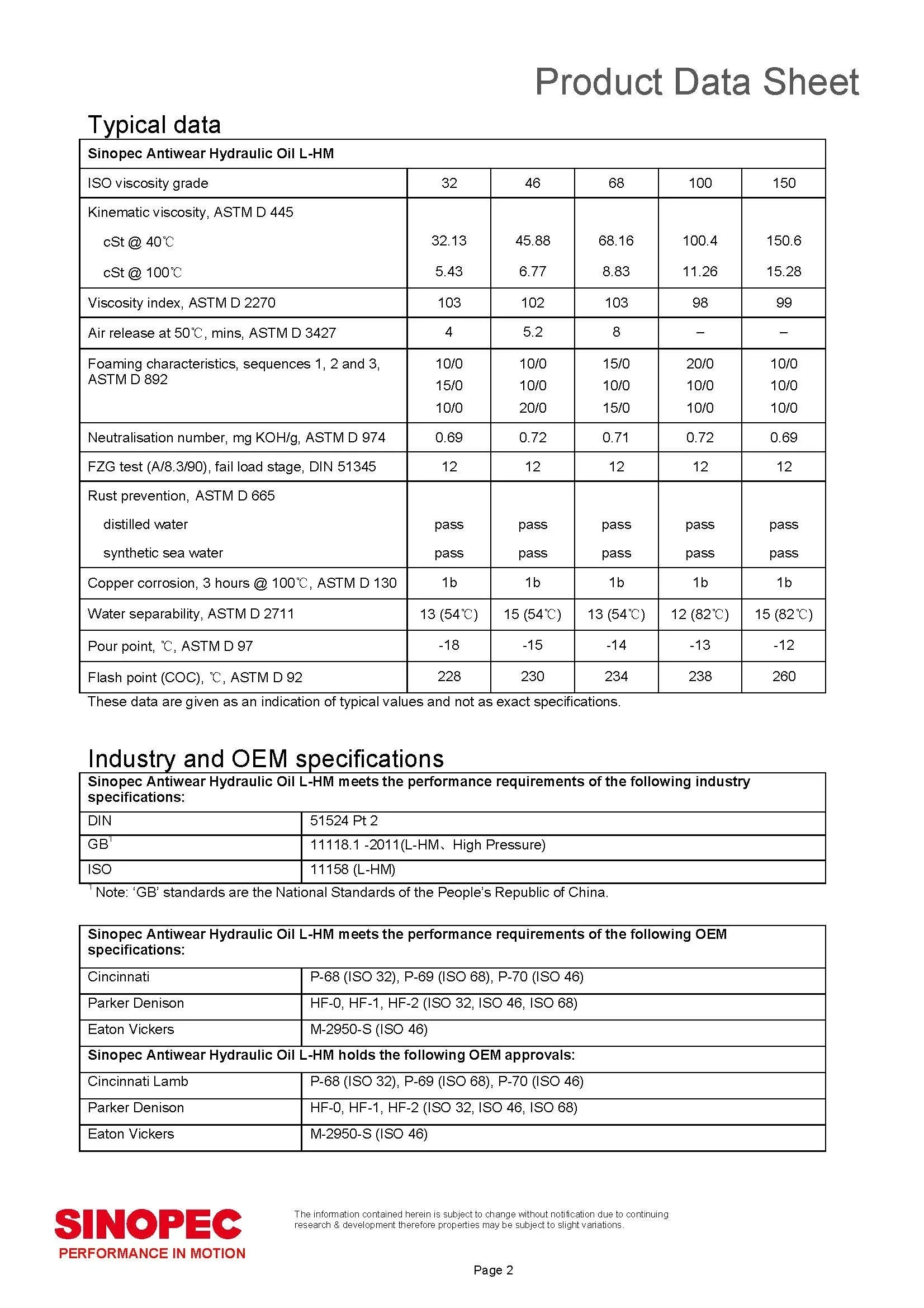 Premium Anti-wear Hydraulic Oil Fluid - 55 Gallon Drum (200L - 52.83 GAL)