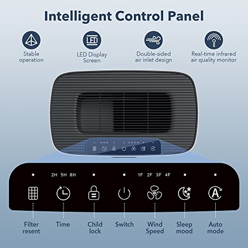 Air Purifiers for Home Large Room Up to 1076 Sq Ft with PM 2.5 Display Air Quality Sensor