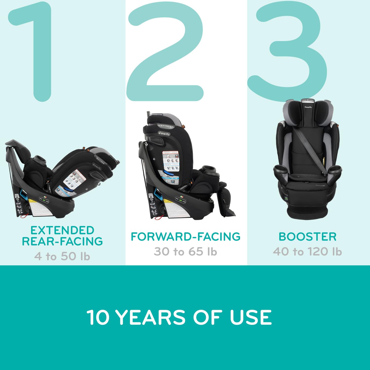 Revolve360 Extend Rotational Car Seat - Revere Gray