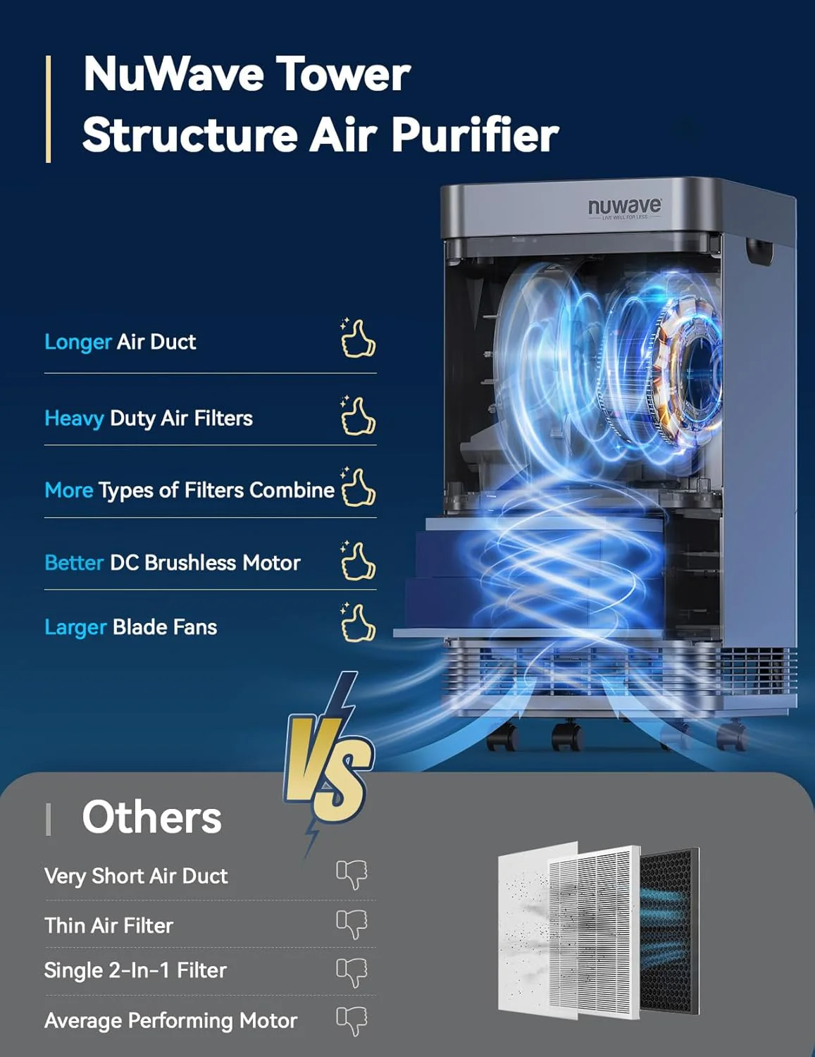 Whole House Air Purifiers Oxypure Smart Air Purifier