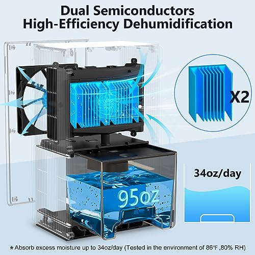 NineSky Dehumidifier for Home, 85 OZ Water Tank, (800 sq.ft) Dehumidifiers for Bathroom