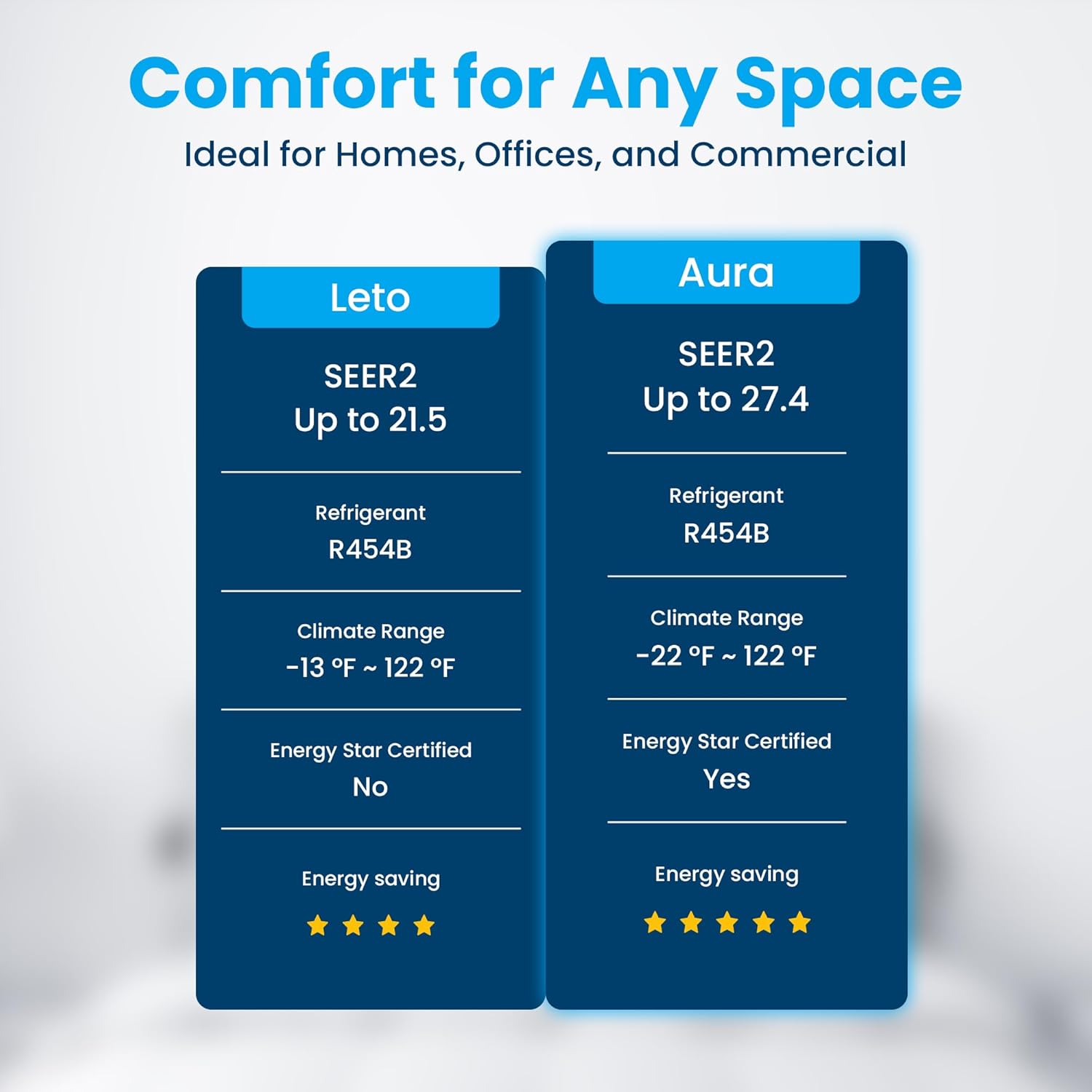 Leto Mini Split Air Conditioner Heat Pump 24000 BTU