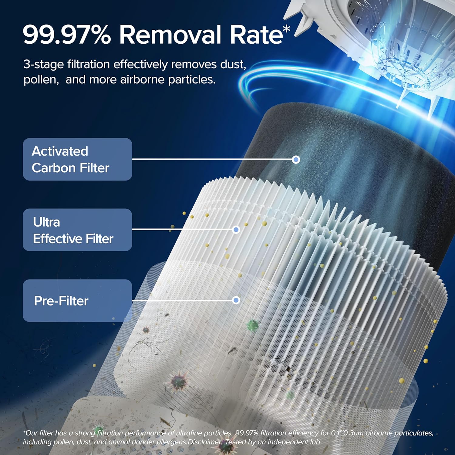 Air Purifier for Home Allergies Pets Hair in Bedroom & Standing Fan for Bedroom, 82ft CirculAir 120° Oscillating Fan