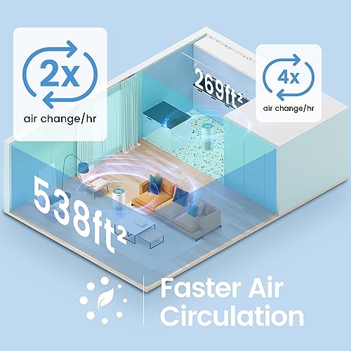 Afloia Air Purifiers for Home Large Room Up to 1076 Ft², H13 True HEPA Air Purifiers for Bedroom