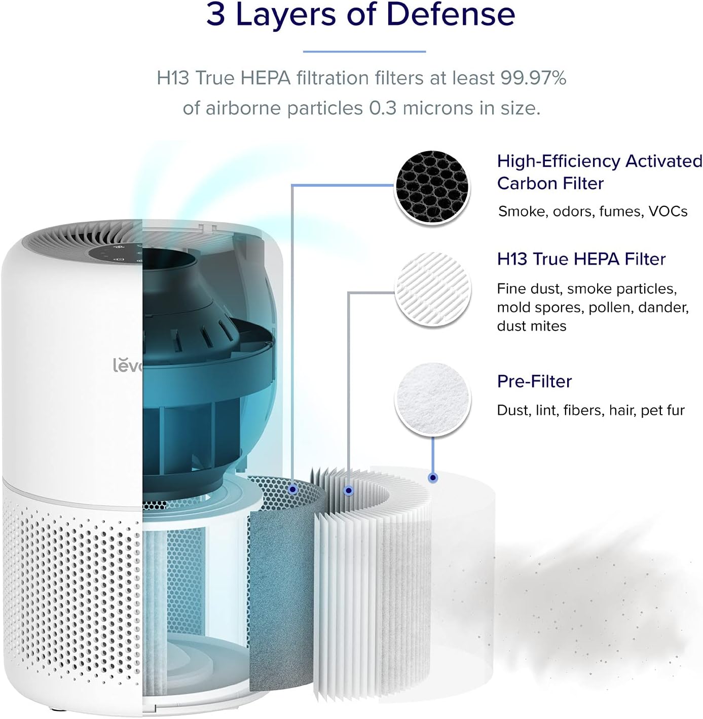 Air Purifier for Home Allergies Pets Hair in Bedroom & Standing Fan for Bedroom, 82ft CirculAir 120° Oscillating Fan