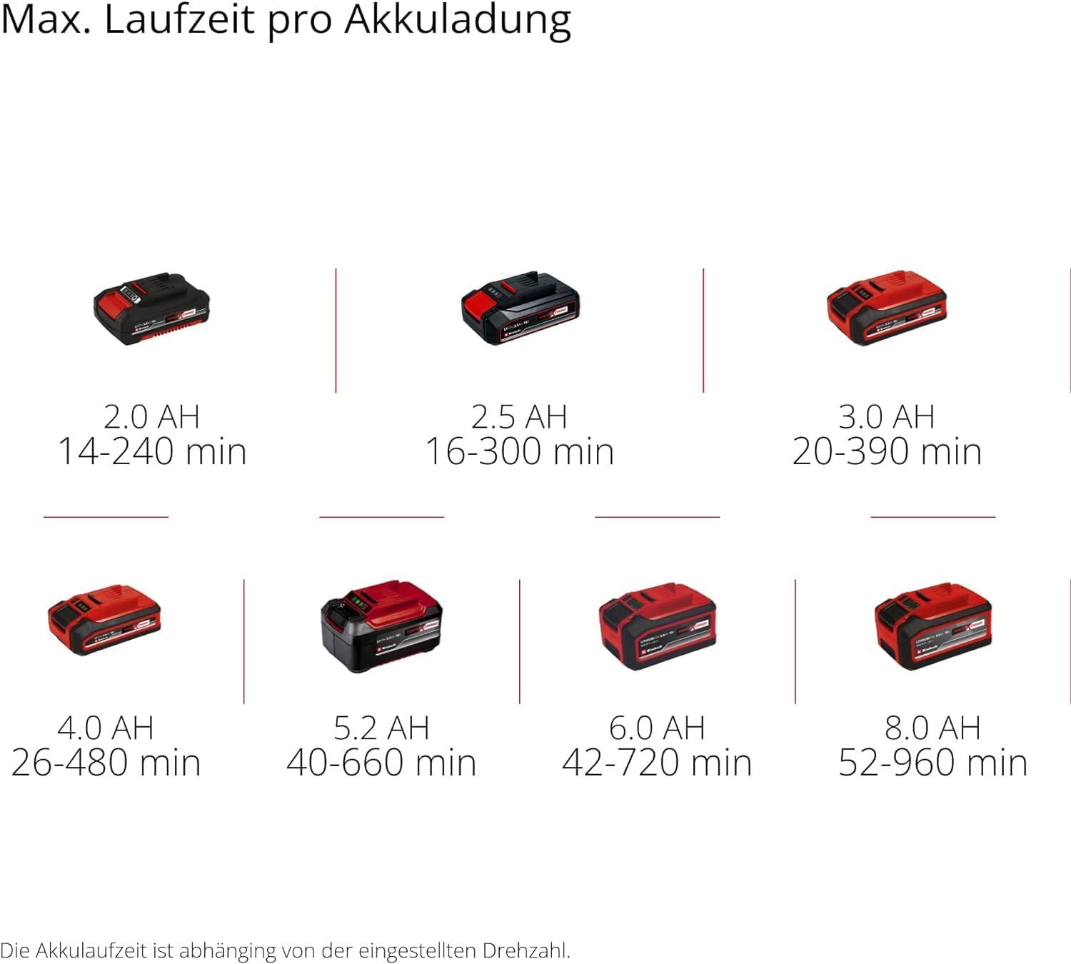 Einhell Akku-Laubblser GC-CL 18 Li E Kit Power X-Change (18 V, 210 km/h Luftgeschwindigkeit, Drehzahlregelung, Softgrip, inkl. 1x 2,0 Ah Akku und Ladegert)