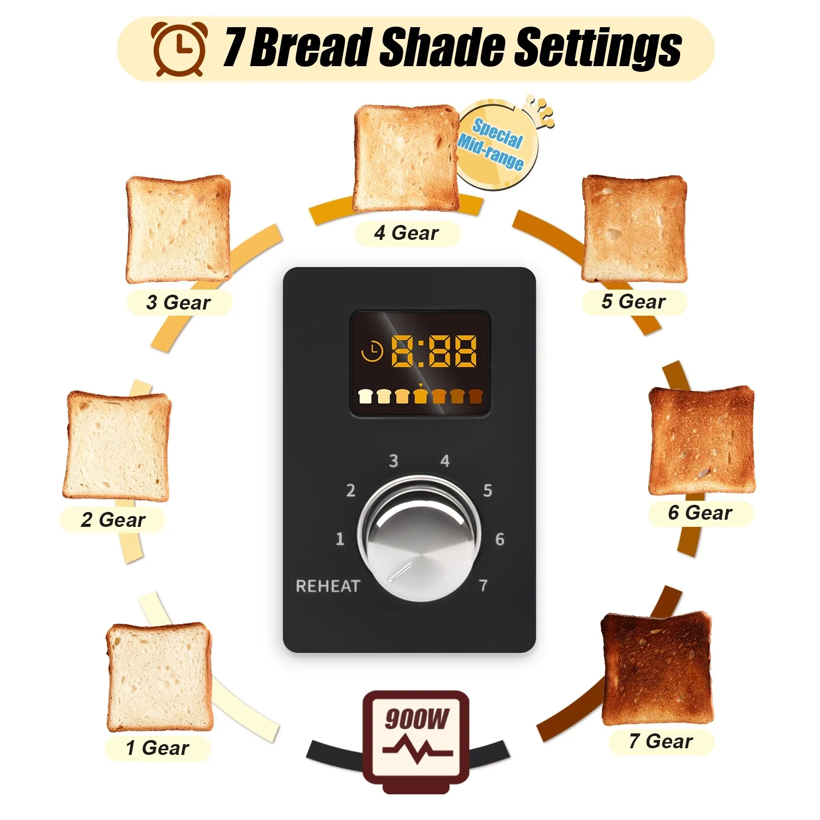 SEEDEEM Toaster 2 Slice, Stainless Steel Toaster with LCD Display
