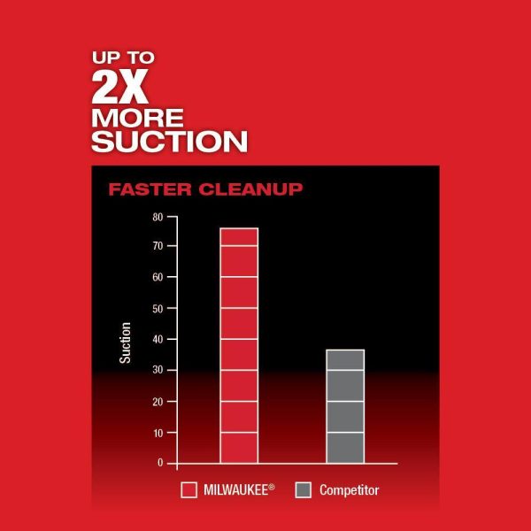 0885-20-48-11-1850 M18 FUEL 1 Gal. 18-Volt Lithium-Ion Brushless Cordless 3-in-1 Backpack Vacuum W/ 5.0Ah Battery