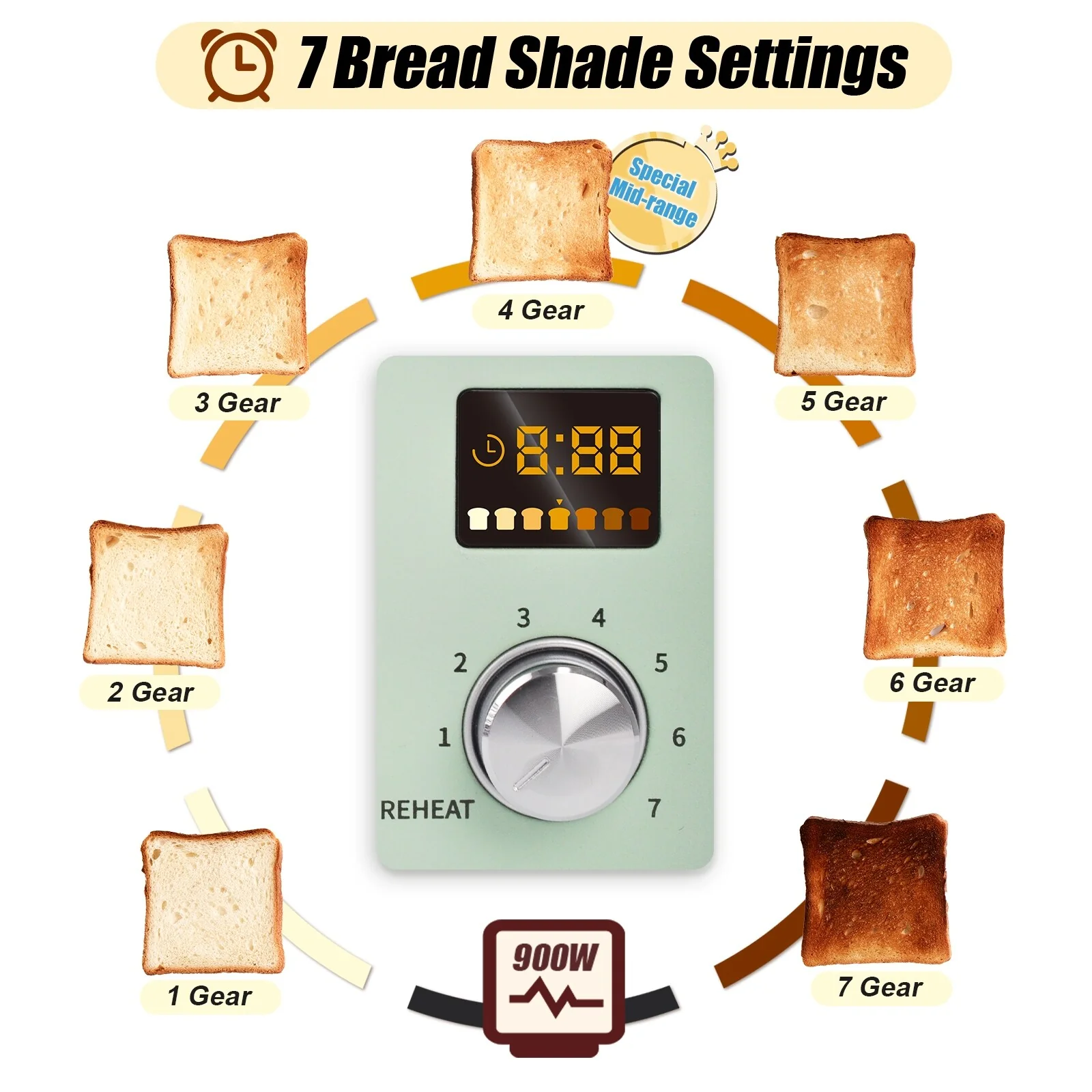SEEDEEM Toaster 2 Slice, Stainless Steel Toaster with LCD Display