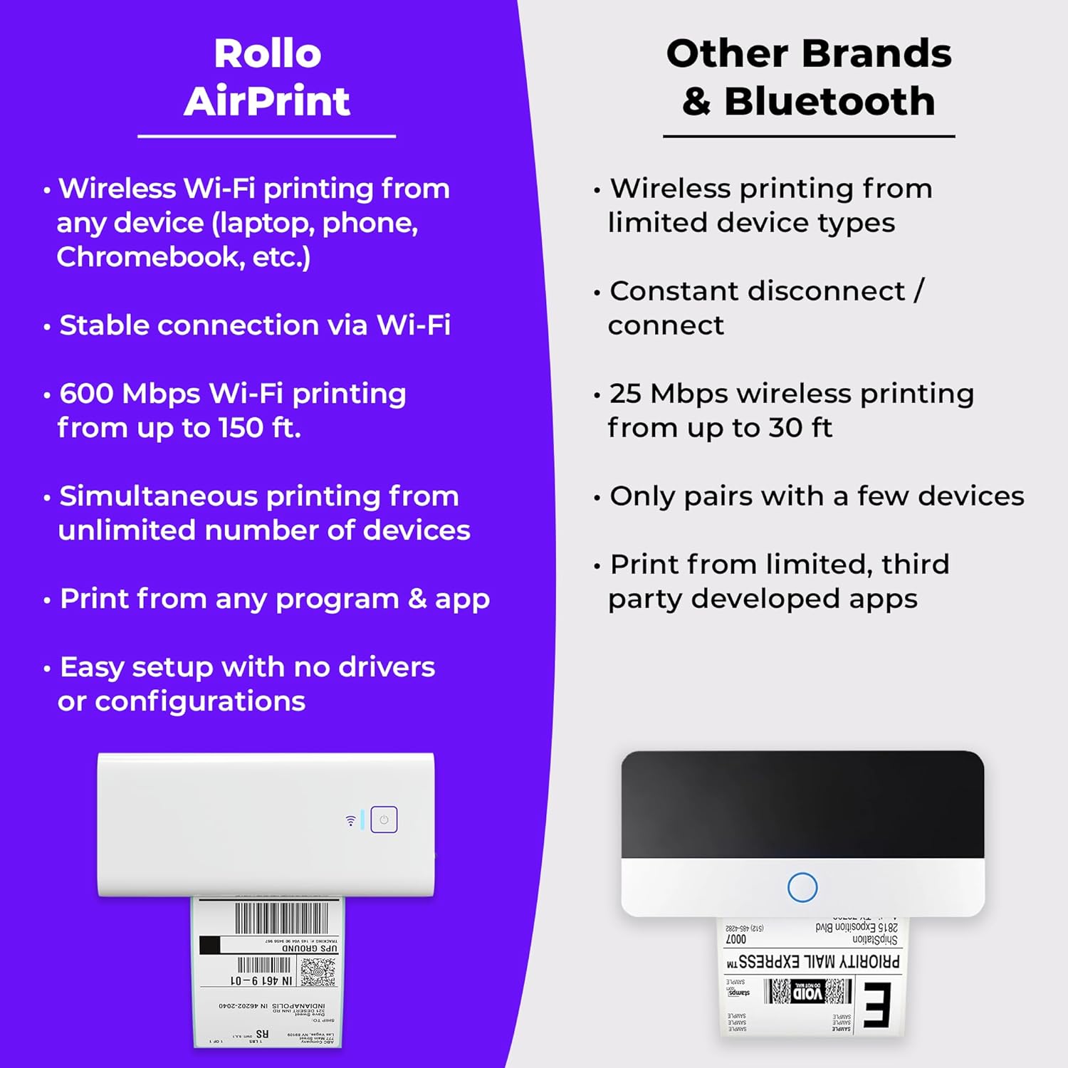 Wireless Shipping Label Printer – Wi-Fi Thermal 4×6