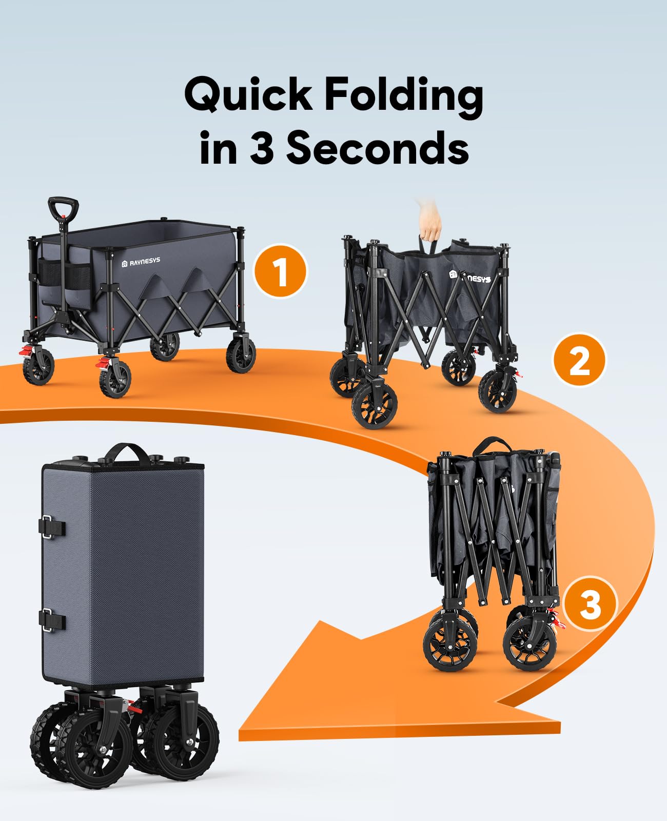 Raynesys Collapsible Foldable Wagon Cart 330lbs Capacity