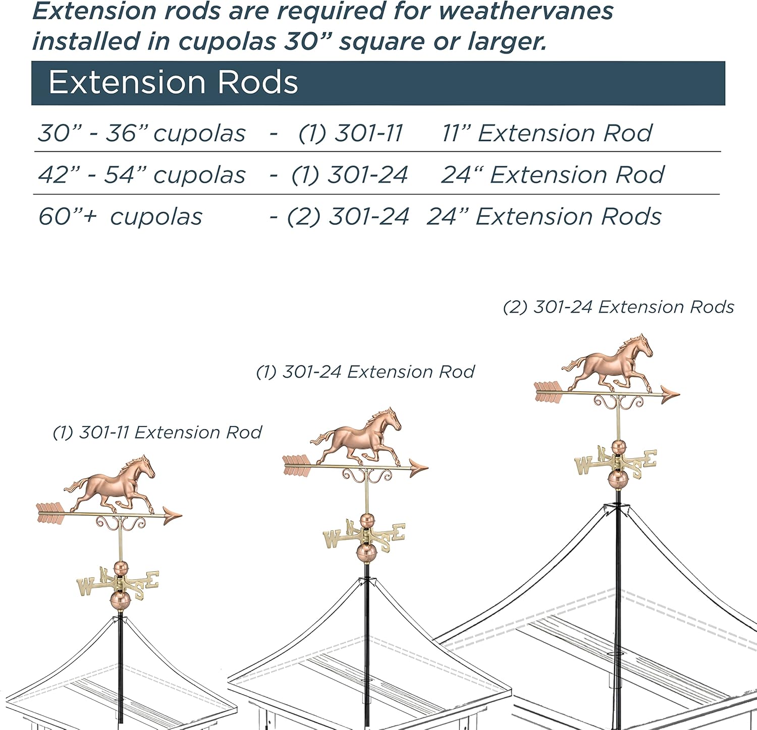 2126CV Coventry Vinyl Cupola, 26
