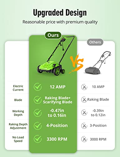 SWIPESMITH 13-Inch 12 Amp Electric Dethatcher Scarifier with Foldable Handle, 2-in-1 Lawn Dethatcher