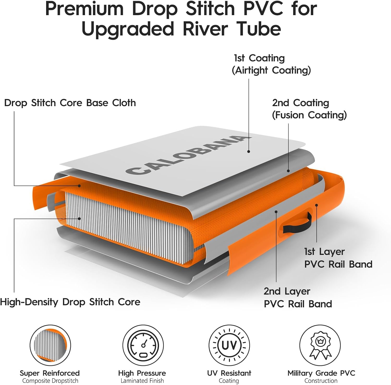 Round Floating Ring Hammock - Heavy Duty Inflatable Raft