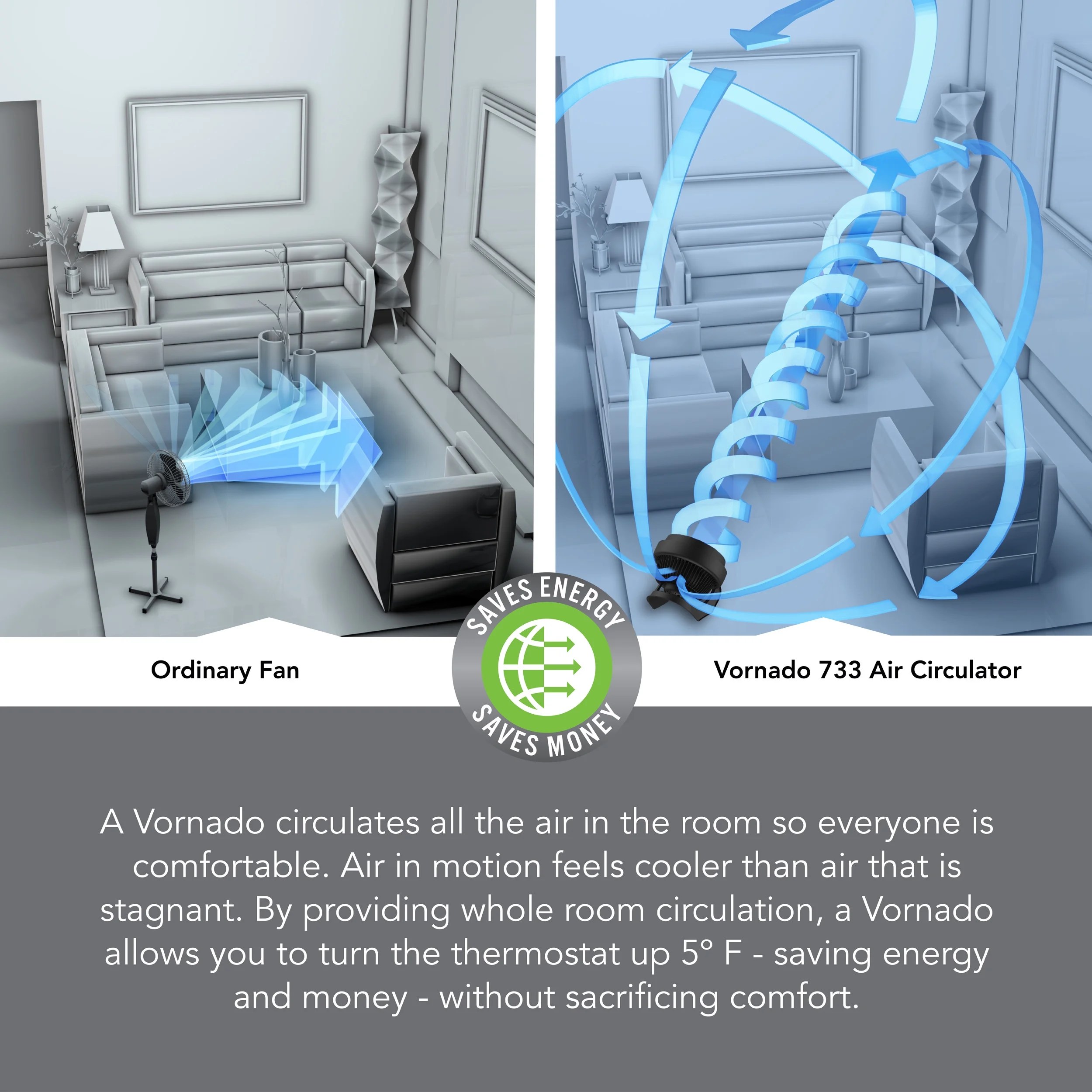 Vornado 733 Large Whole Room Air Circulator Fan, Black