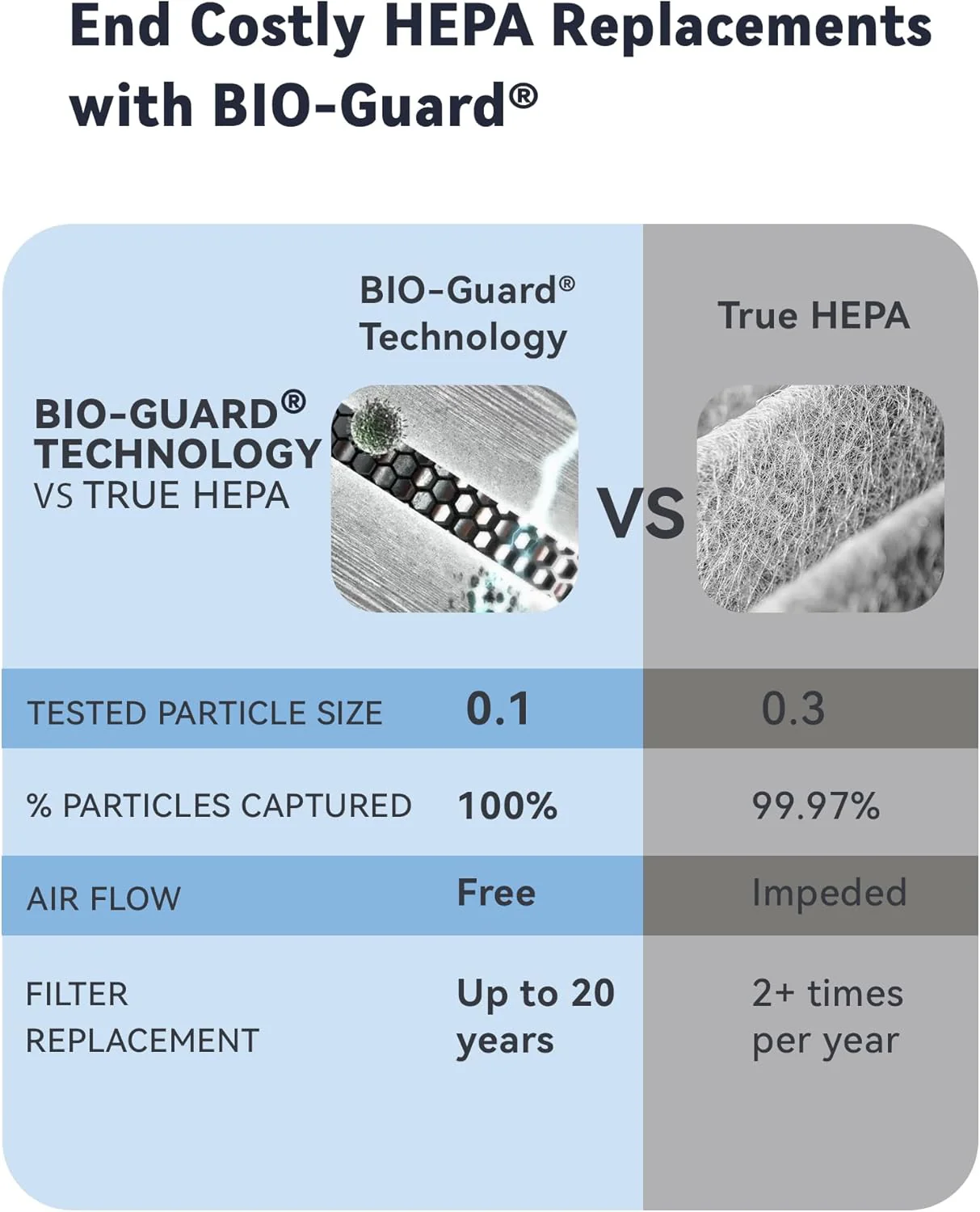 Whole House Air Purifiers Oxypure Smart Air Purifier