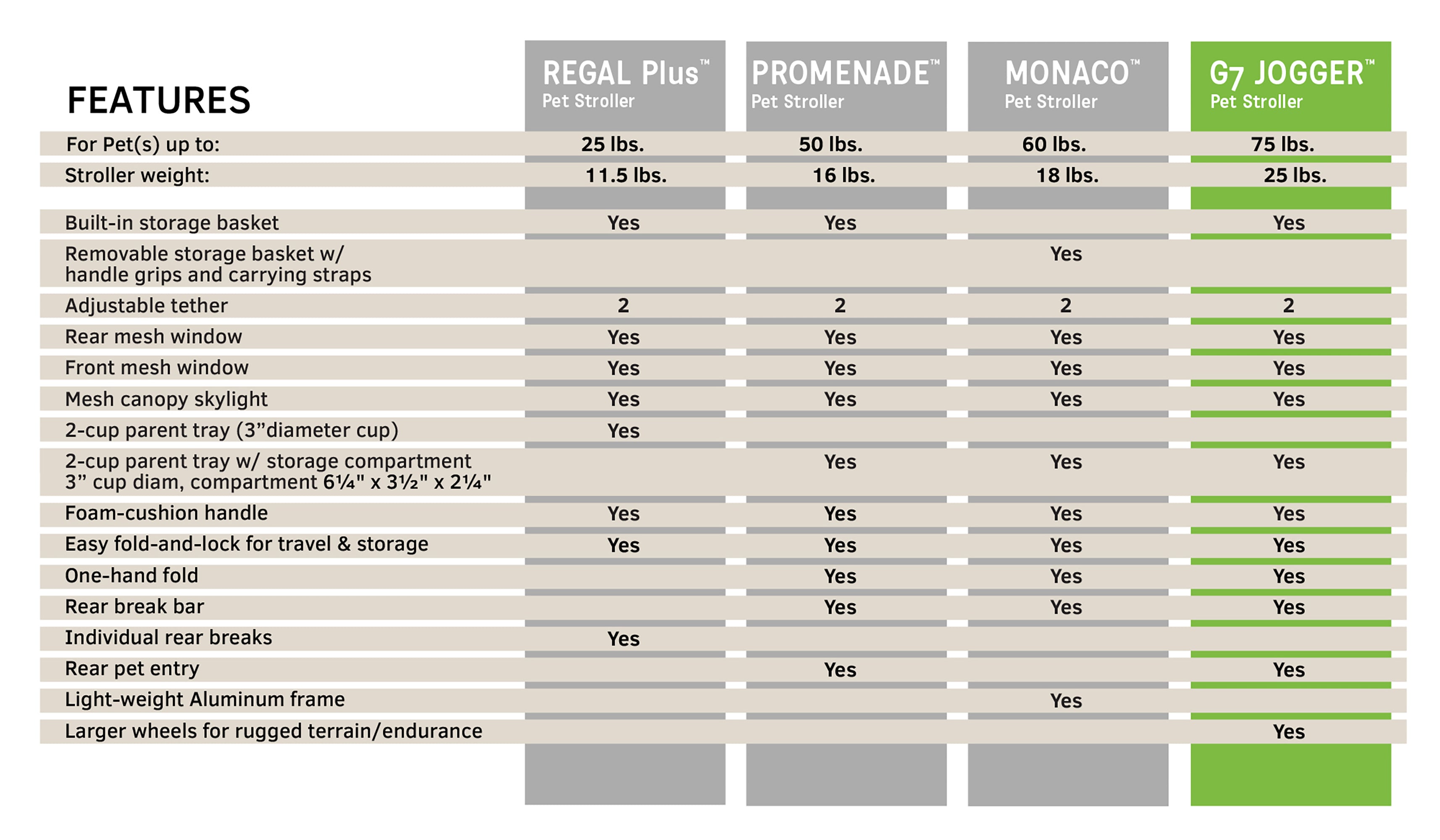 2025 Jogger Dog Stroller, Trailblazer Blue, 38