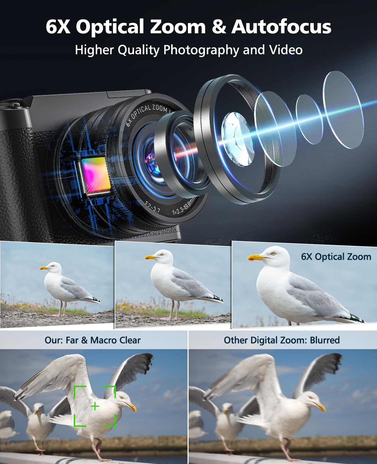 ToAuite Digital Camera, 6X Optical Zoom & WiFi, 5K 30FPS 64MP Vlogging Camera