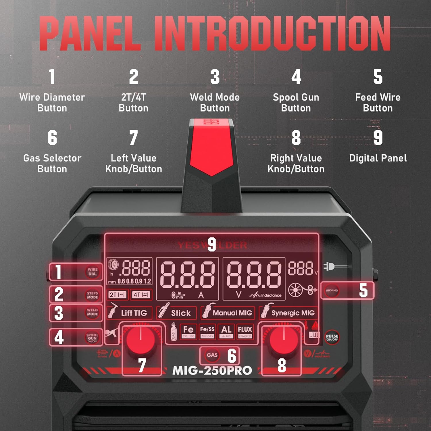 135Amp MIG Welder,110V Flux Core Welder Flux MIG/Lift TIG/Stick 3-in-1 Large LED Digital Display Welding Machine IGBT Inverter Welder FLUX-135PRO