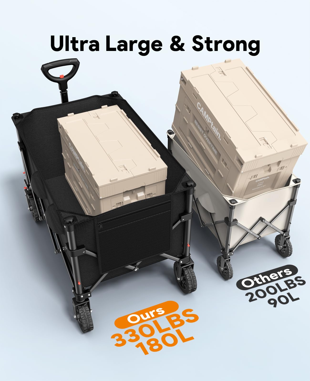 Raynesys Collapsible Foldable Wagon Cart 330lbs Capacity