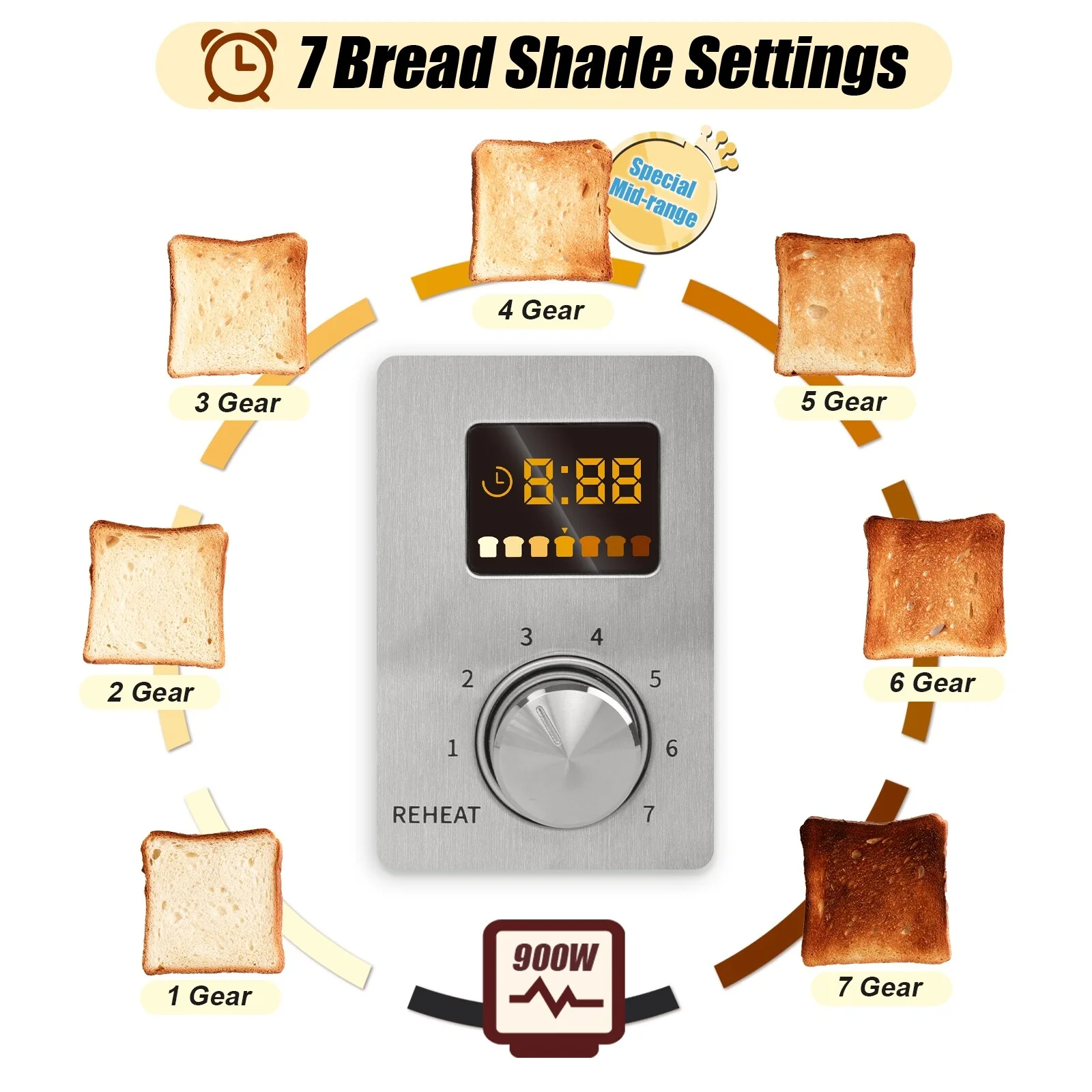 SEEDEEM Toaster 2 Slice, Stainless Steel Toaster with LCD Display