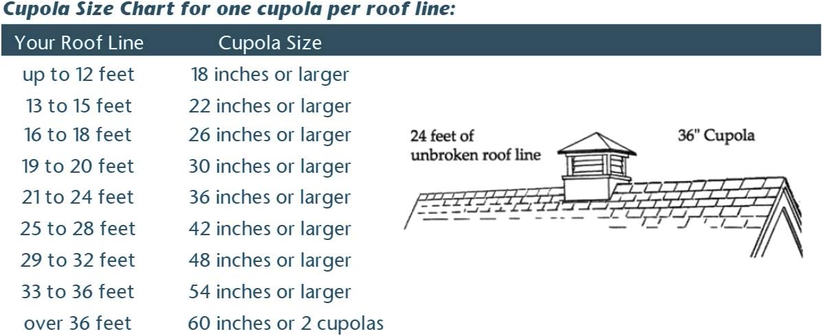 2126CV Coventry Vinyl Cupola, 26