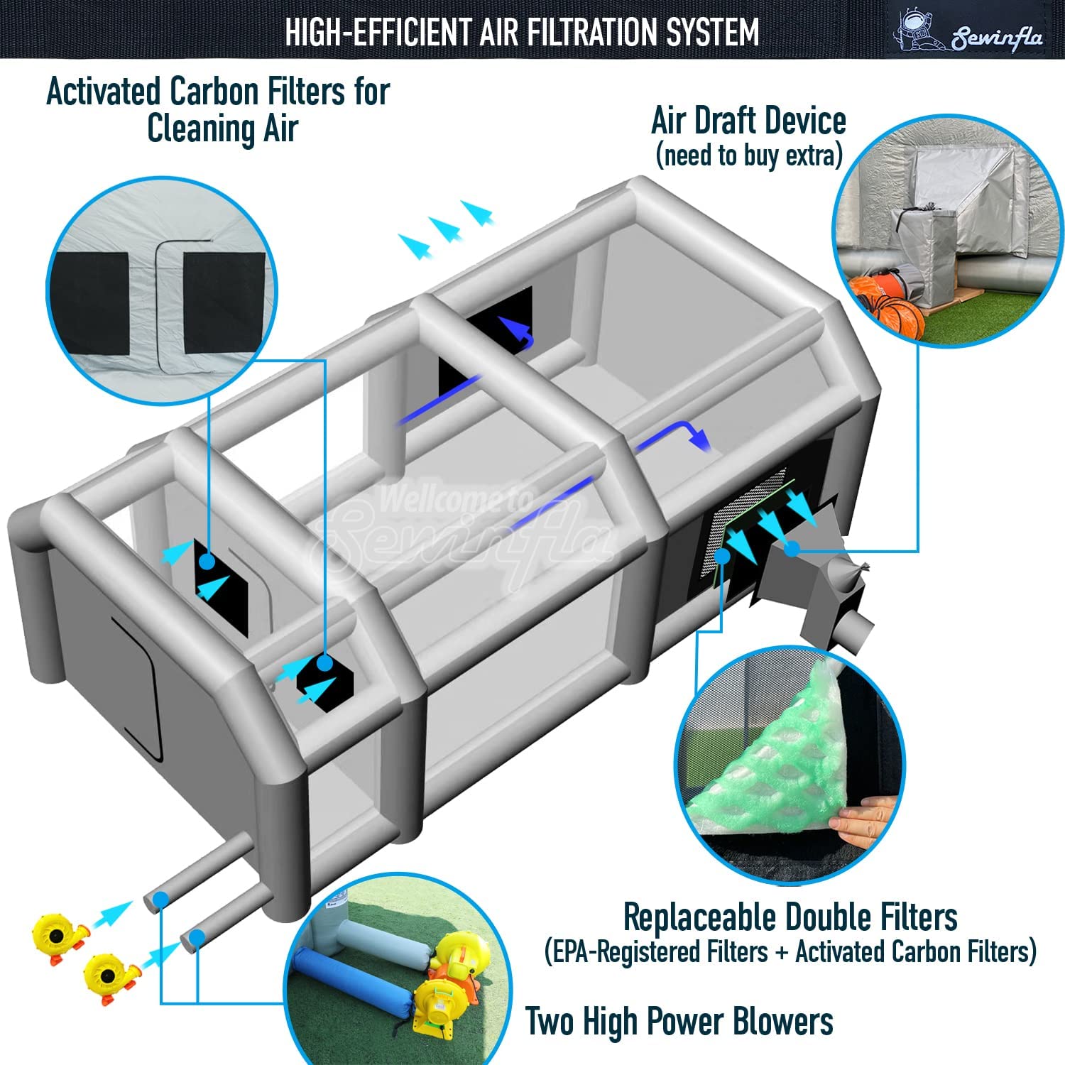 30x20x13Ft Inflatable Paint Booth with Blowers & Air Filter System – Professional Spray Tent