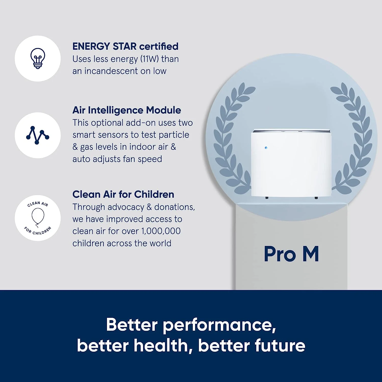 2025 BLUEAIR Pro Air Purifier for Allergies Mold Smoke Dust Removal in XL Office Spaces and Lobbies, Pro XL, White