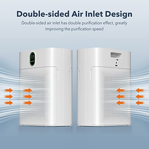 Air Purifiers for Home Large Room Up to 1076 Sq Ft with PM 2.5 Display Air Quality Sensor
