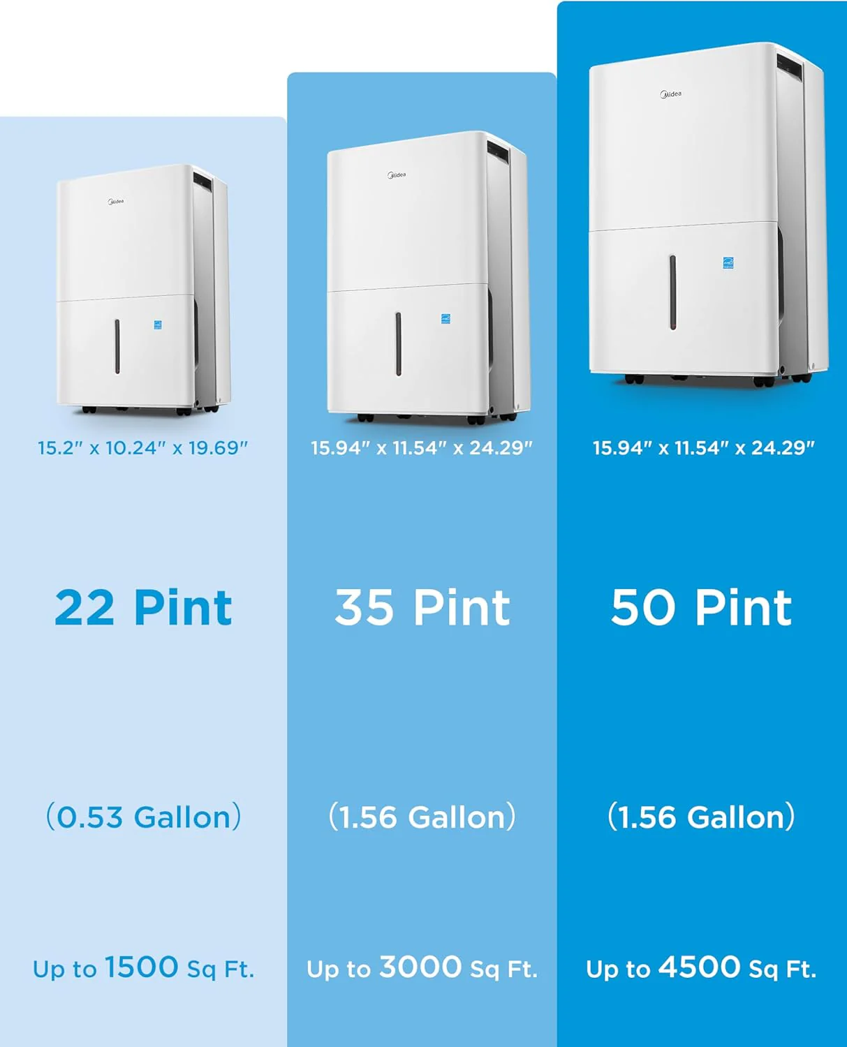 Midea 4,500 Sq. Ft. Dehumidifier With Pump Included, Energy Star Certified, 50 Pint - Ideal For Basements, Large & Medium Sized Rooms, And Bathrooms (White)