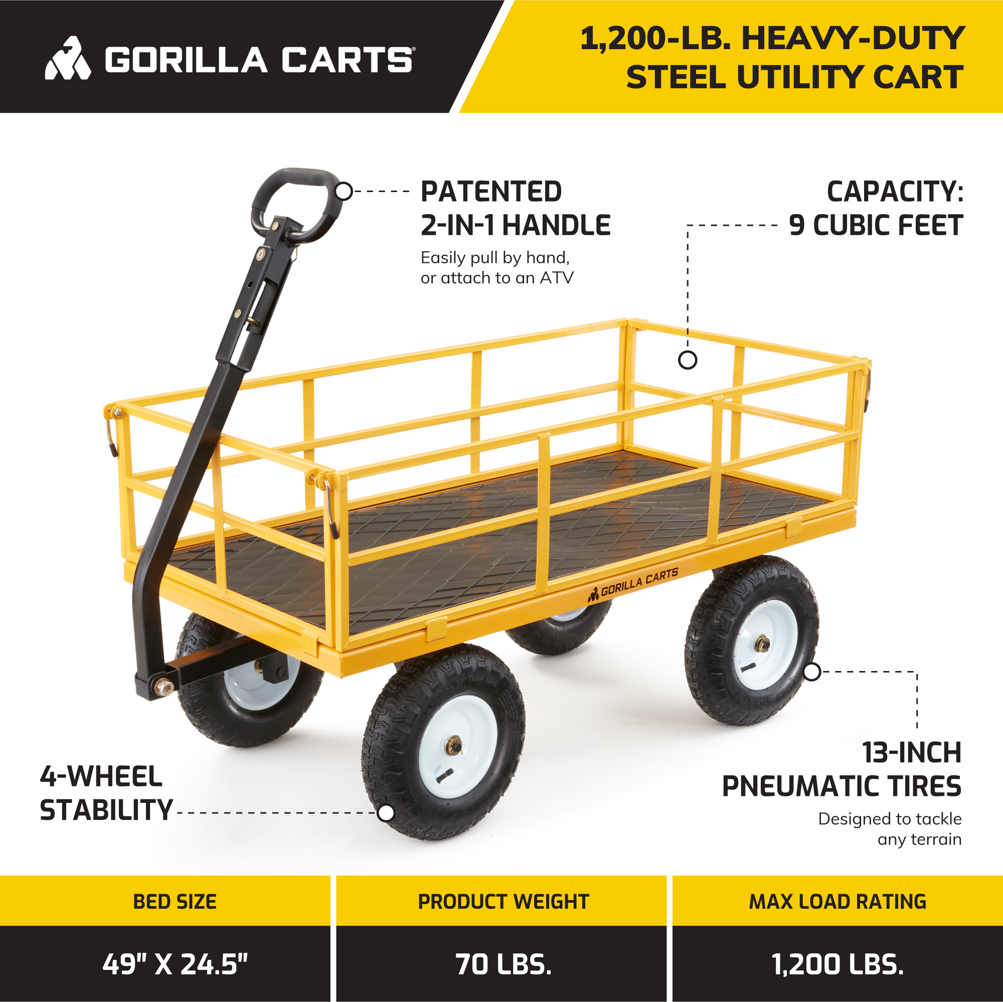 2025 Gorilla Carts 1200 Pound Capacity Steel Utility Cart Wagon with Removable Sides