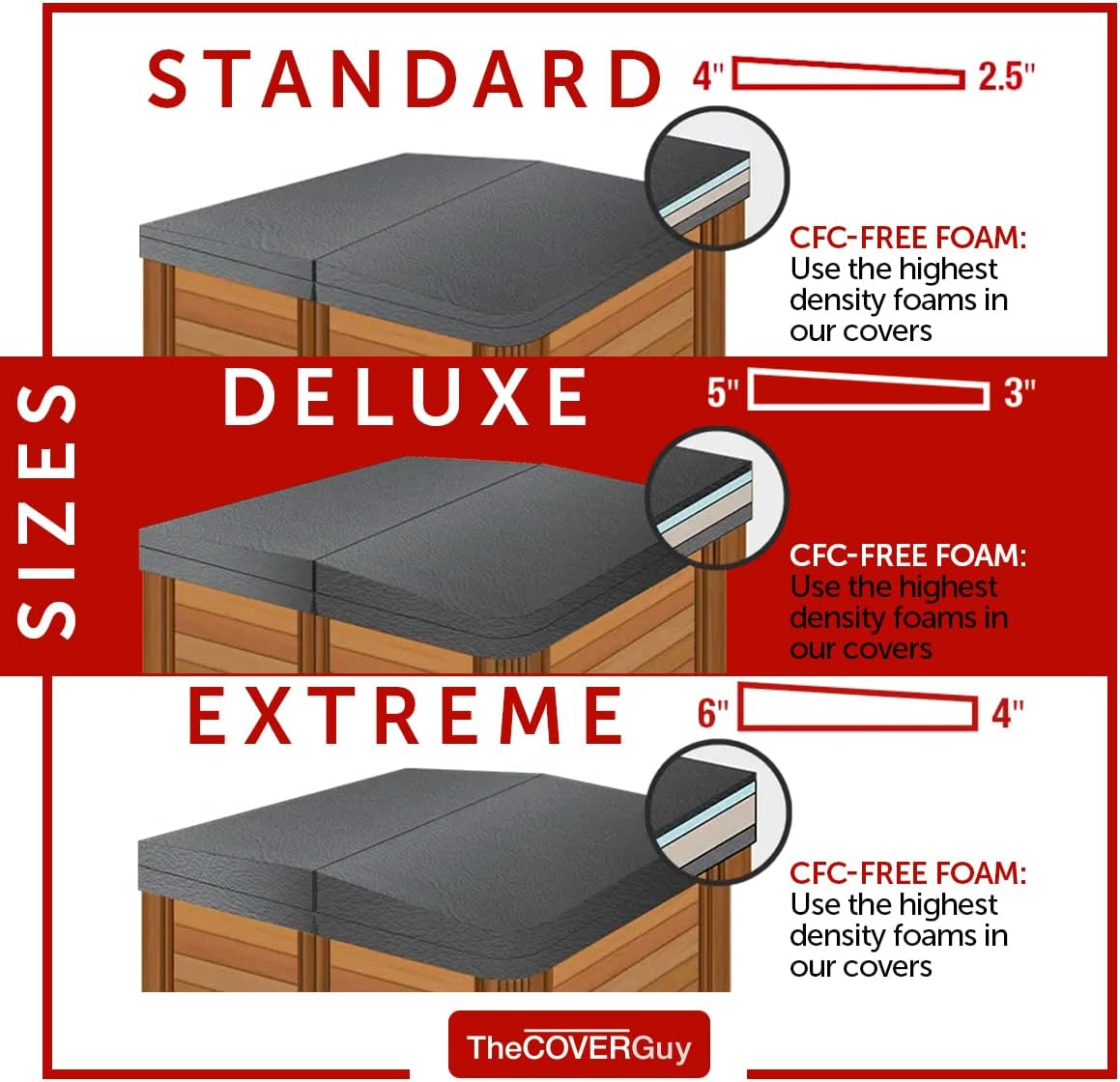 Premium Hot Tub Cover | Custom Made Replacement Spa Cover | Energy-Saving Hot Tub Covers Built for All Climates | 6, 5, or 4 inch Taper